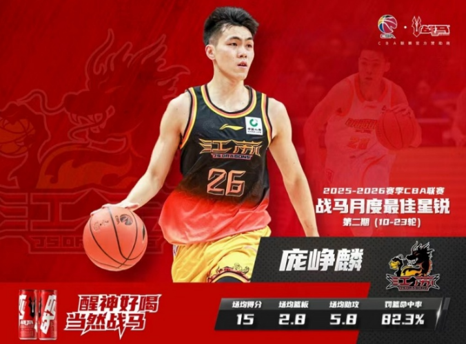 体育平台-CBA官宣：庞峥麟蝉联月最佳星锐奖 还入选全明星首发+男篮集训队