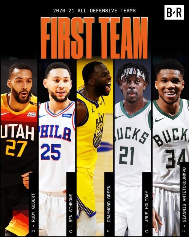 体育app-最佳防守一阵：戈贝尔、西蒙斯、追梦、字母哥&amp;霍勒迪